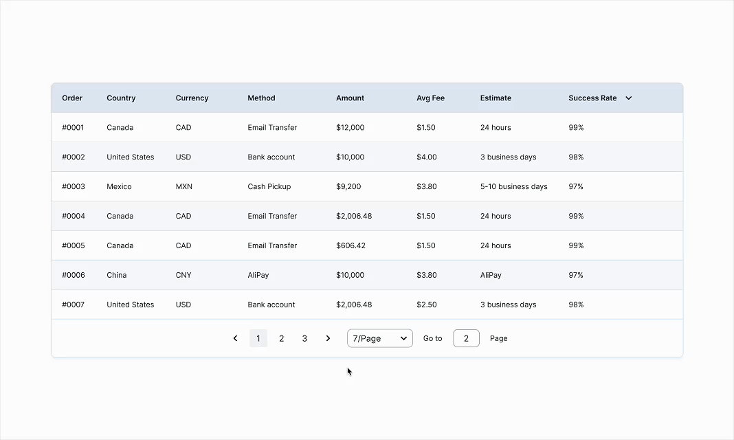 B2B Data Table interaction