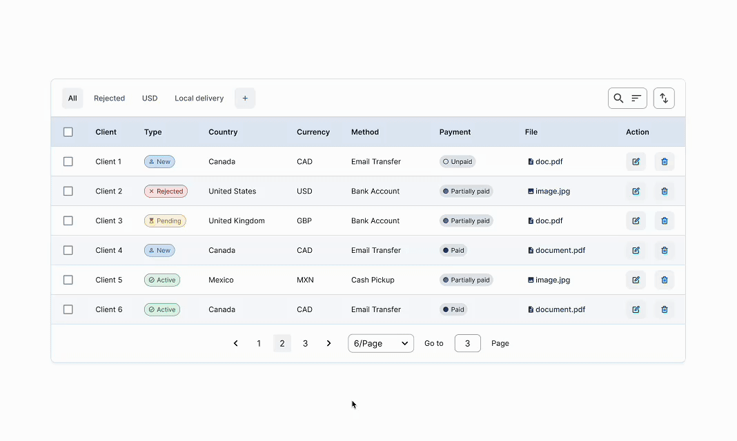 B2B Index Table interaction