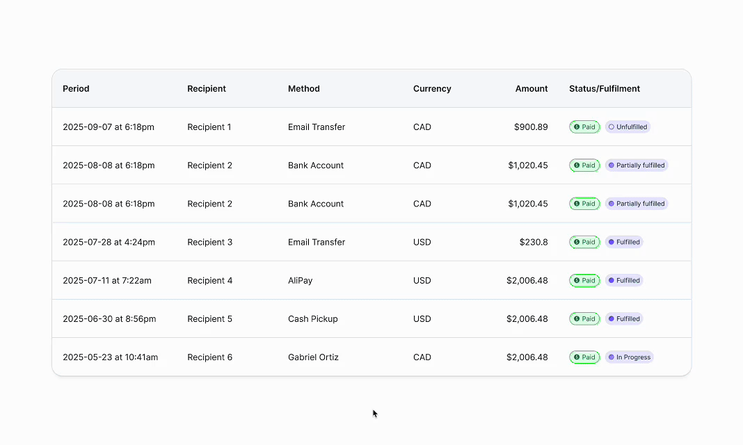 B2C Data Table interaction