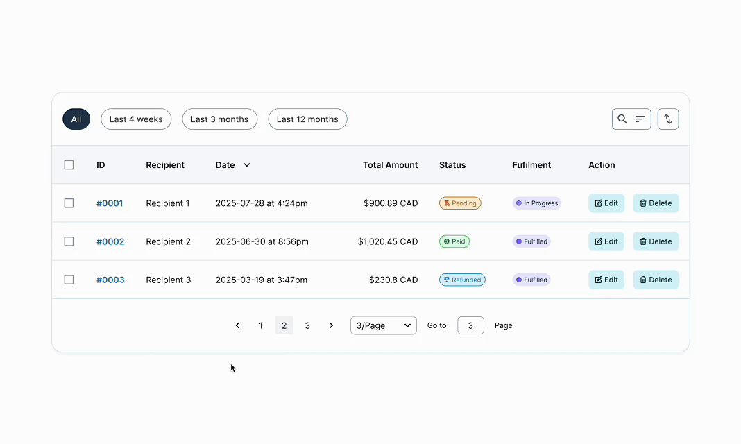 B2C Index Table interaction