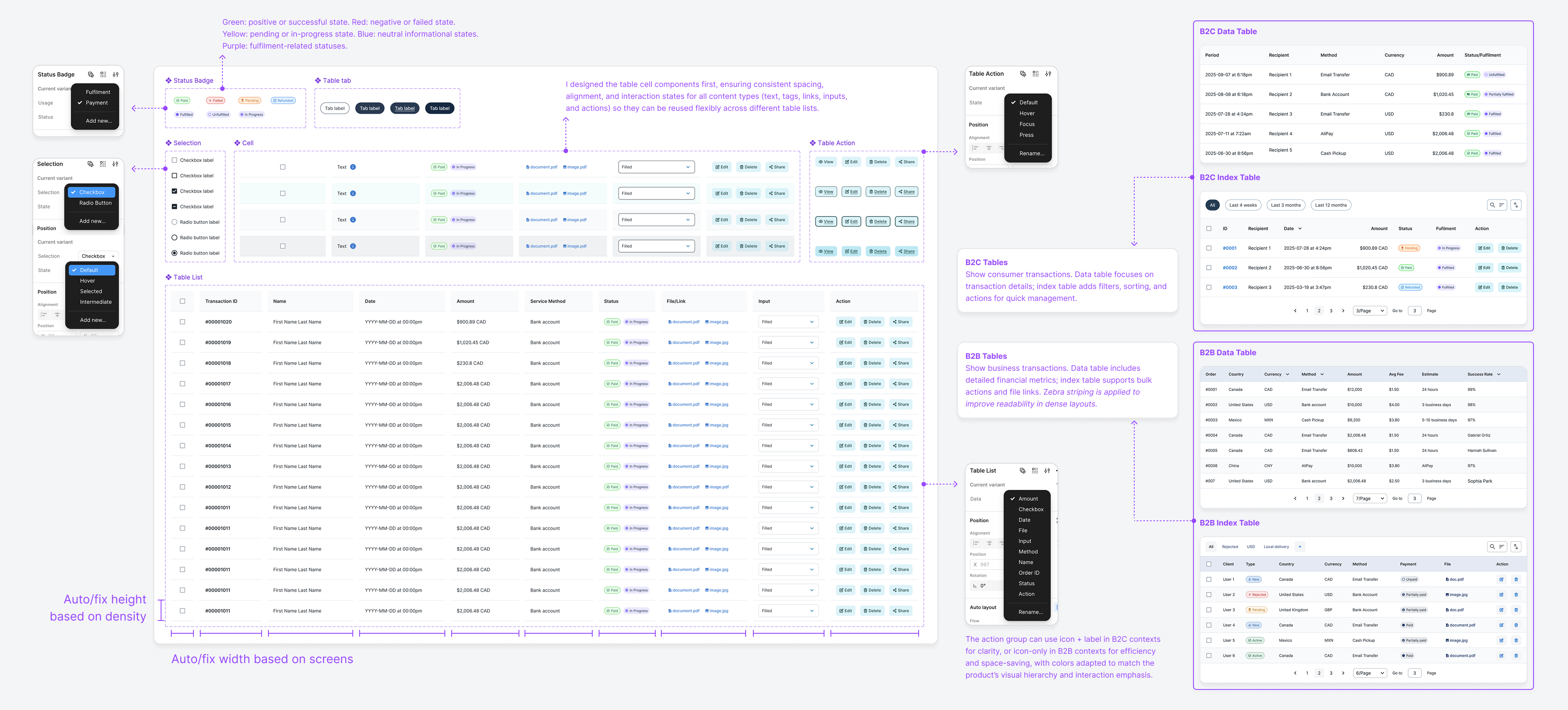Table Components Overview