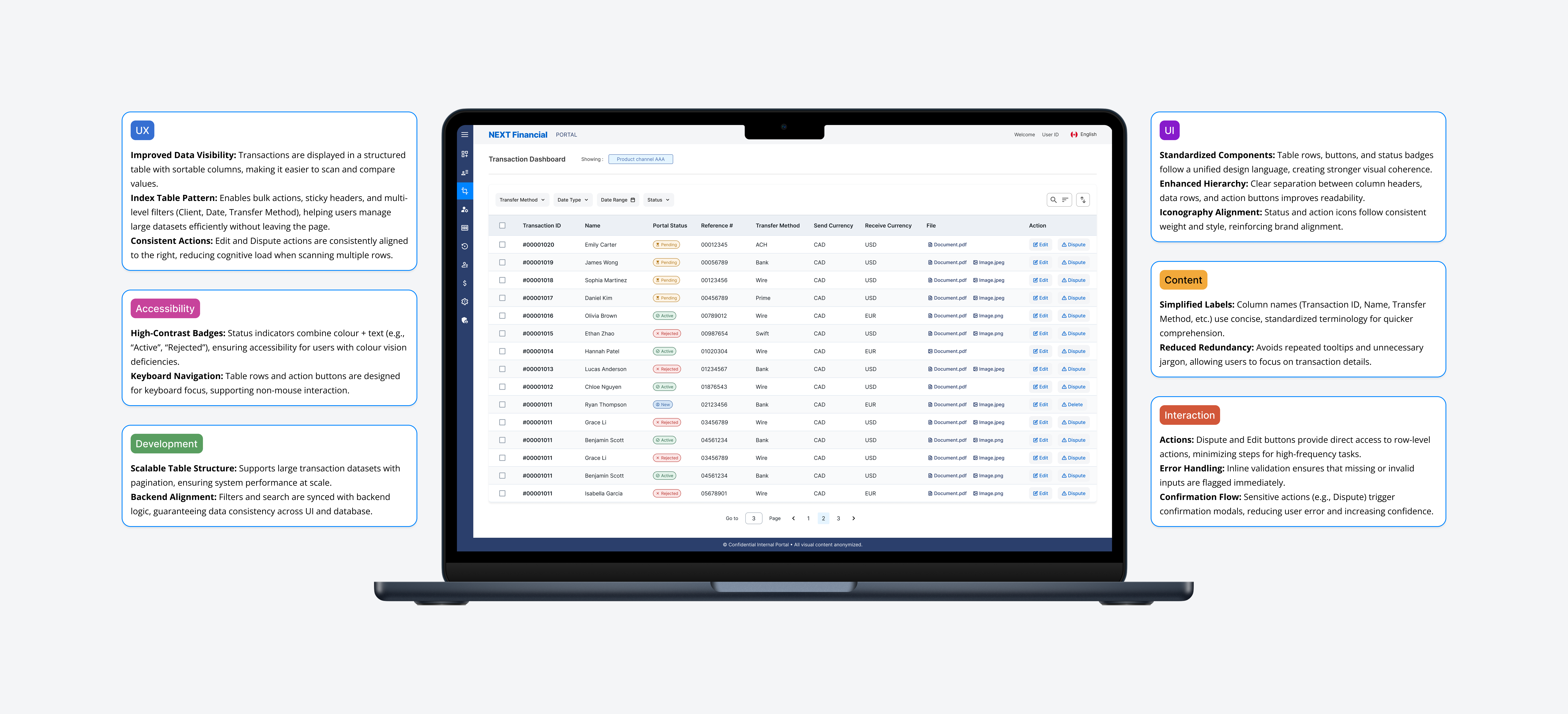 Transaction Dashboard Solution Annotation