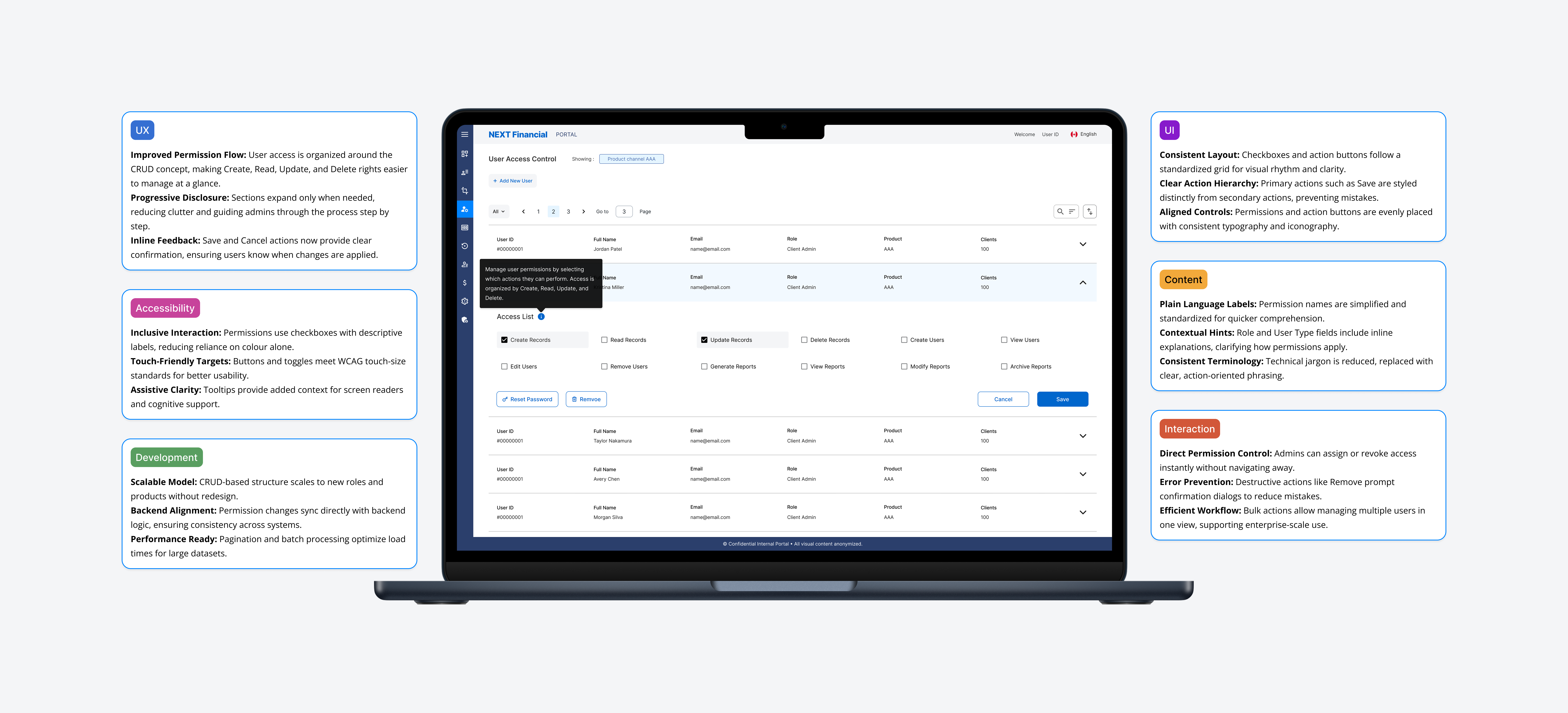 User Access Control Solution Annotation