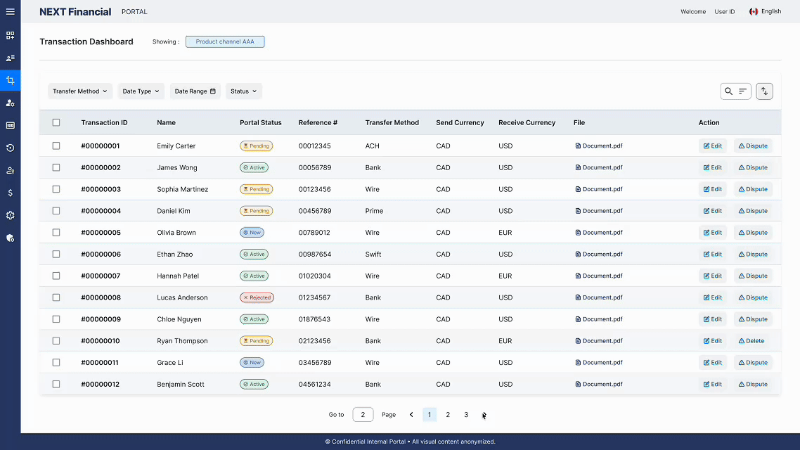 Pagination & Archive