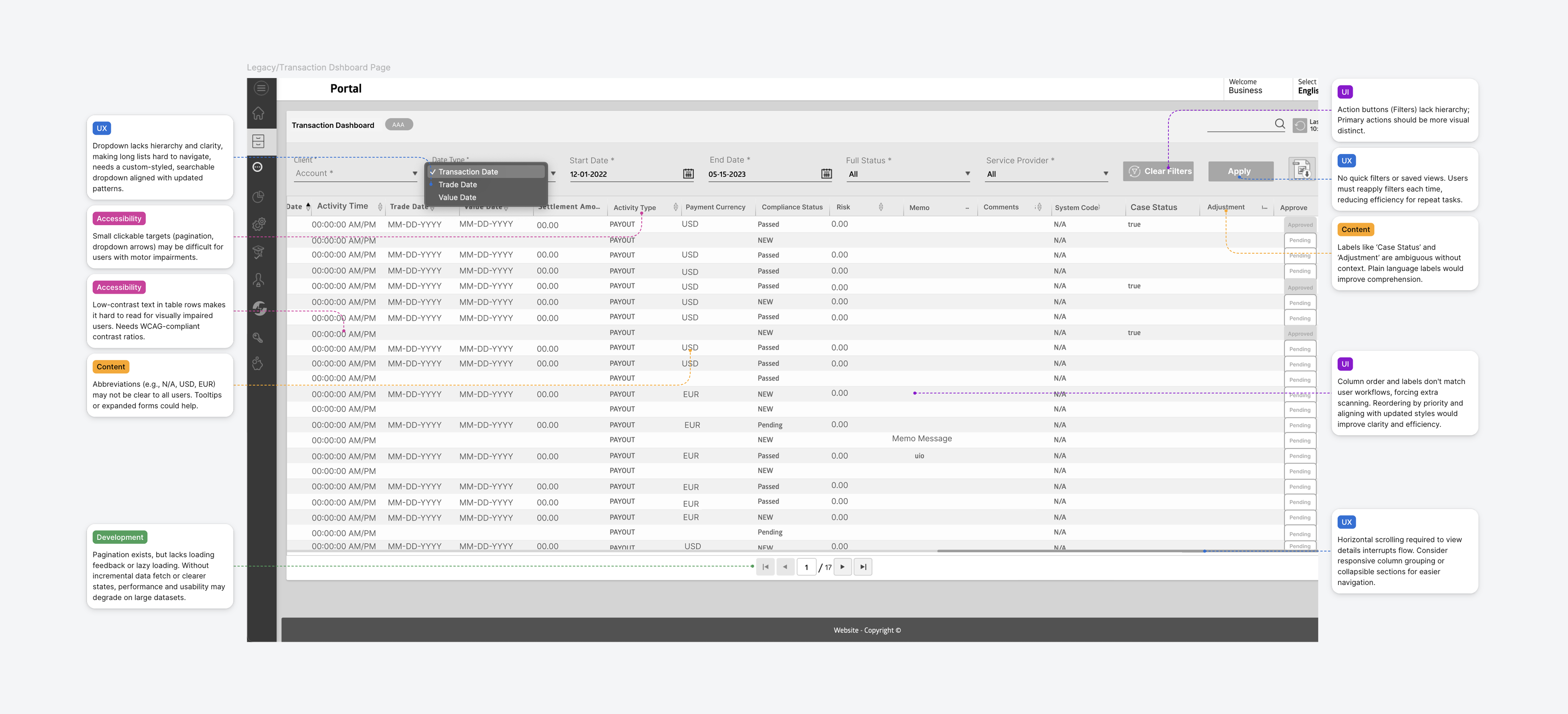 Transaction Dashboard Pain Points Annotation