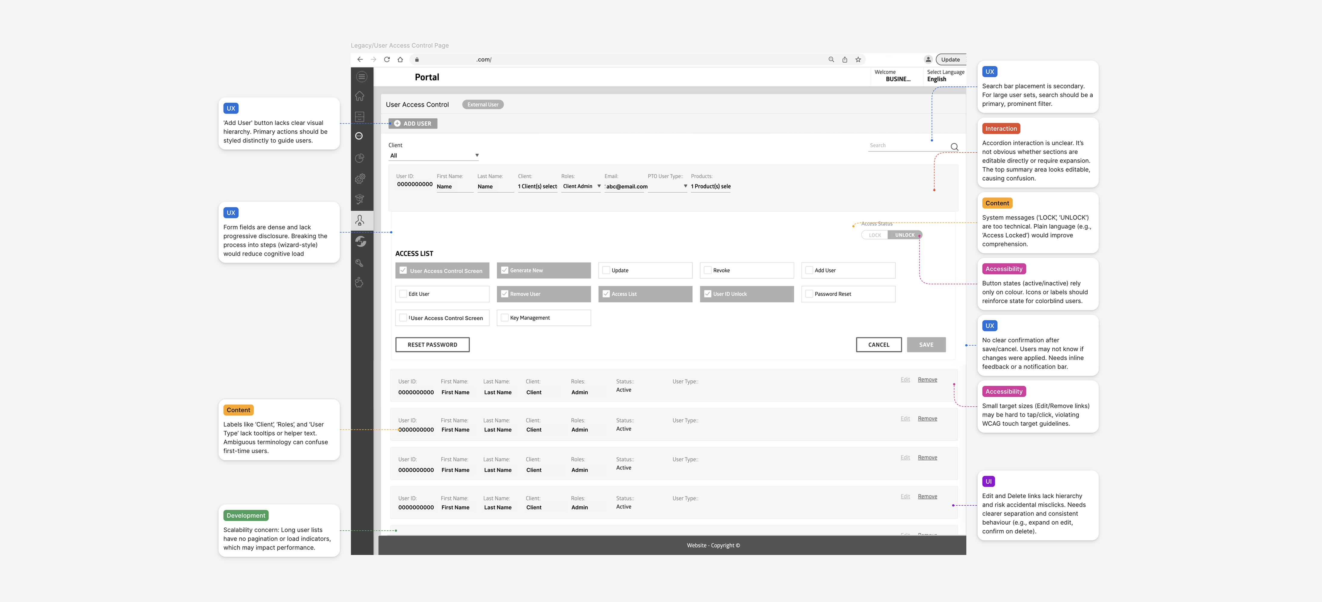 User Access Control Pain Points Annotation