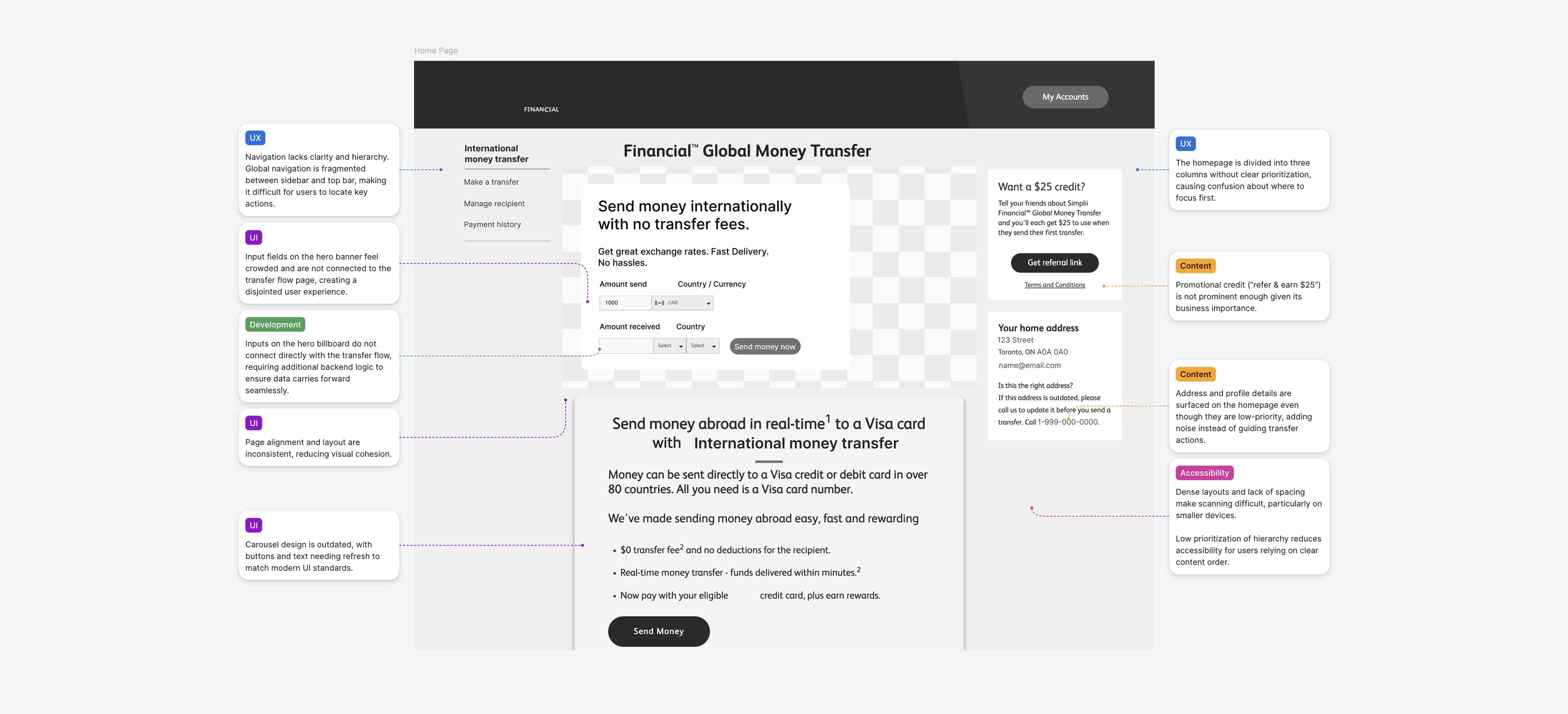 Home Page Pain Points Annotation