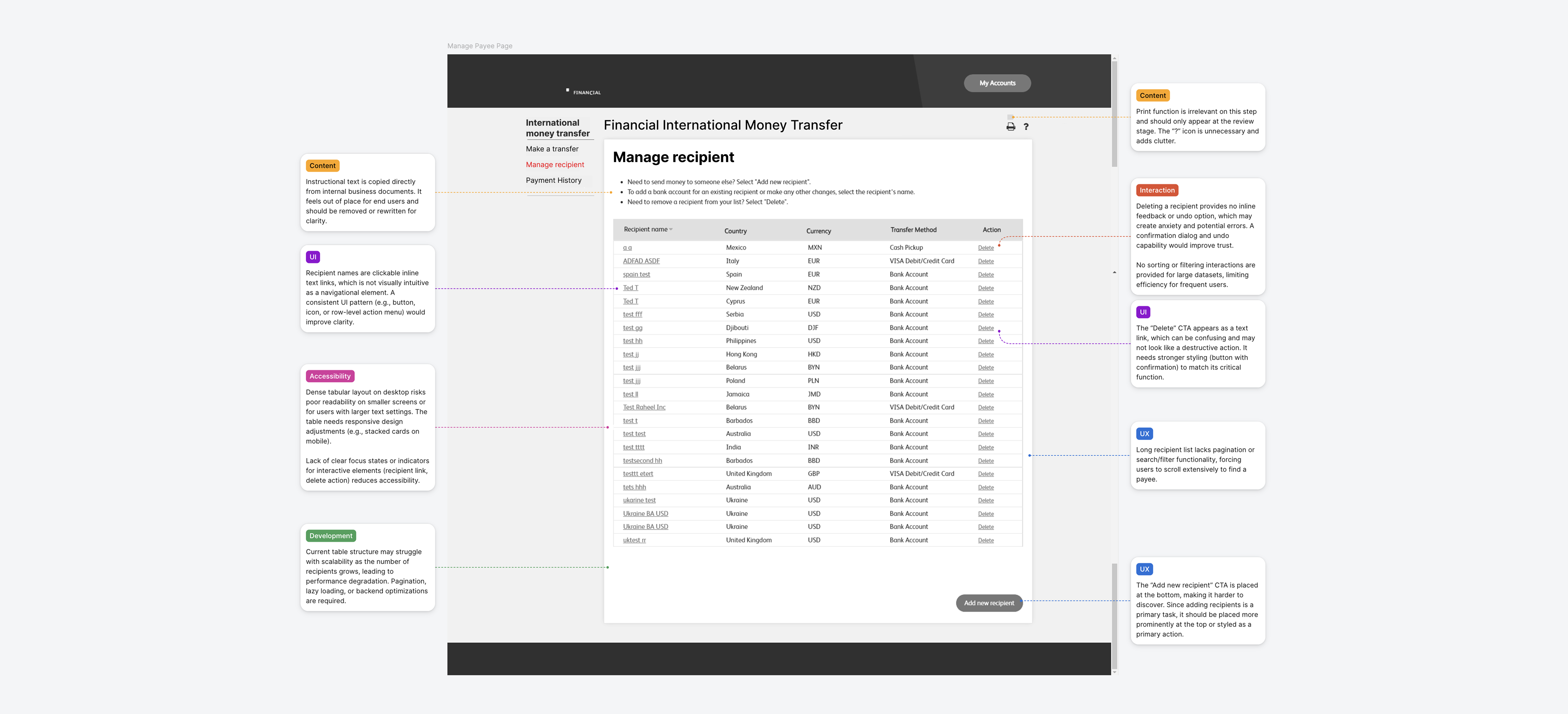 Payee Management Pain Points Annotation