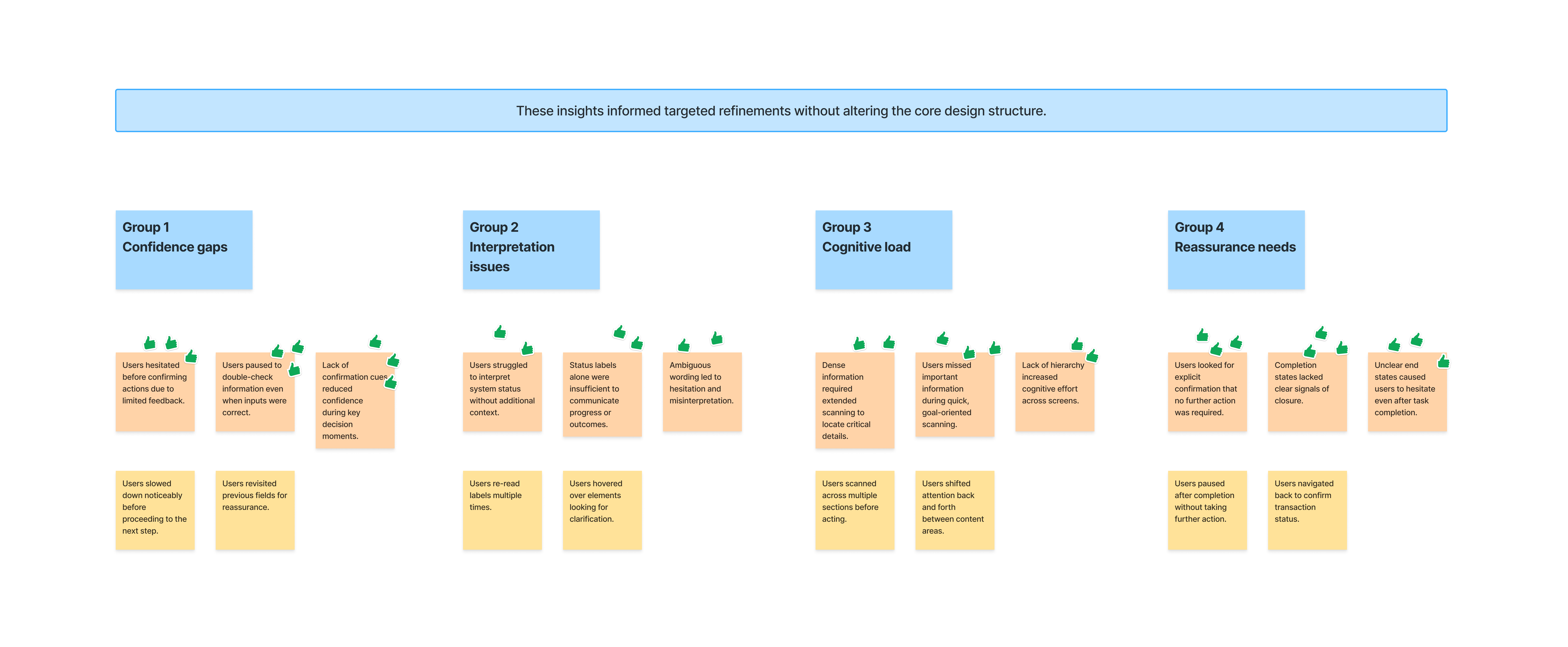 Data Analysis Insights