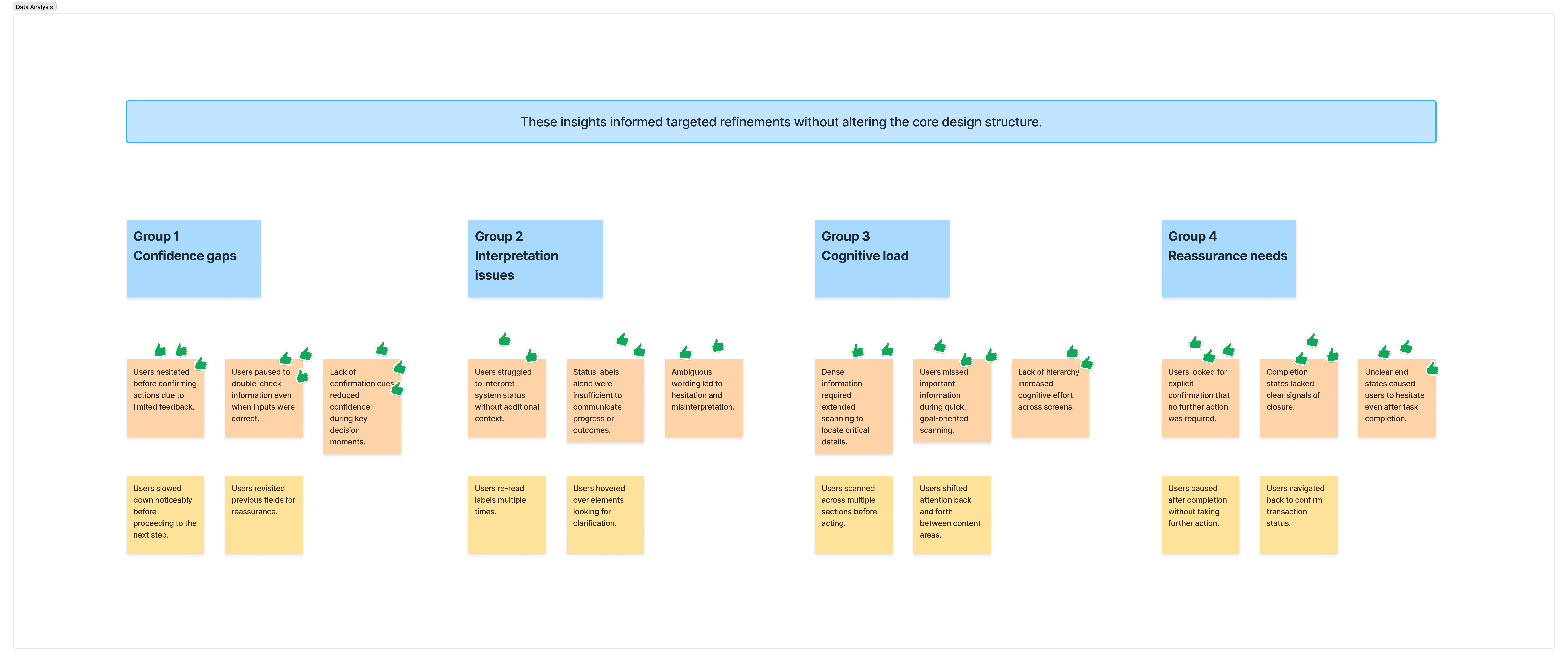 Data Analysis Insights