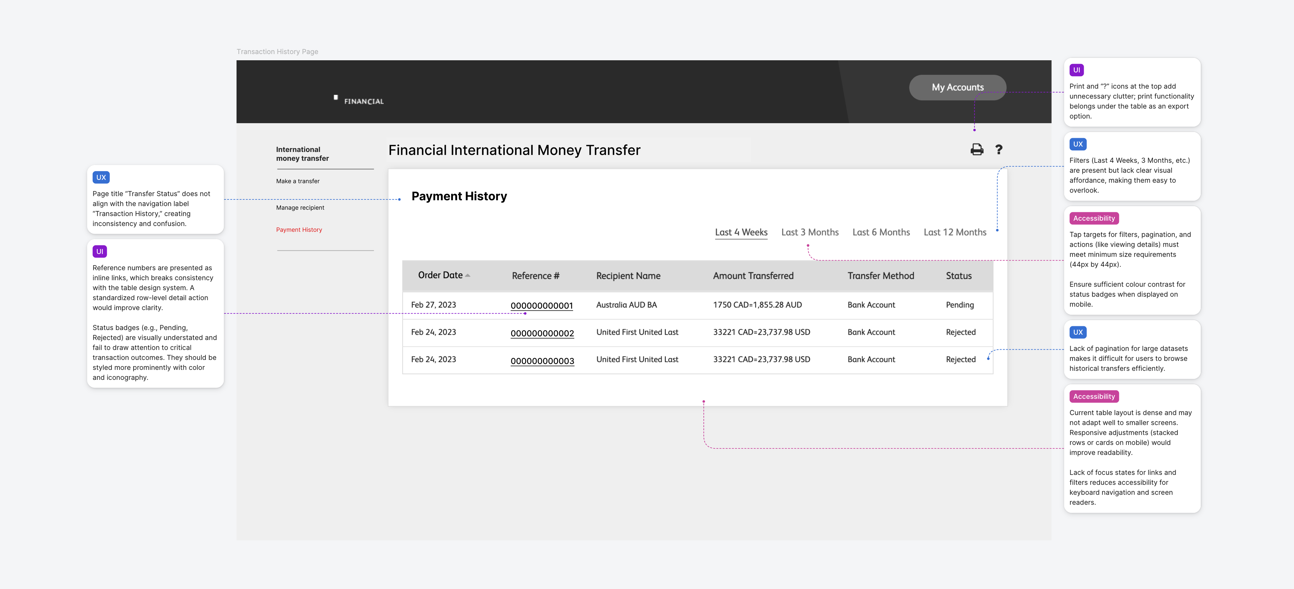 Transaction History Pain Points Annotation